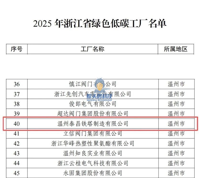 正在上传... b9a6d1e5cc092ae618d2c475865ed226.jpg